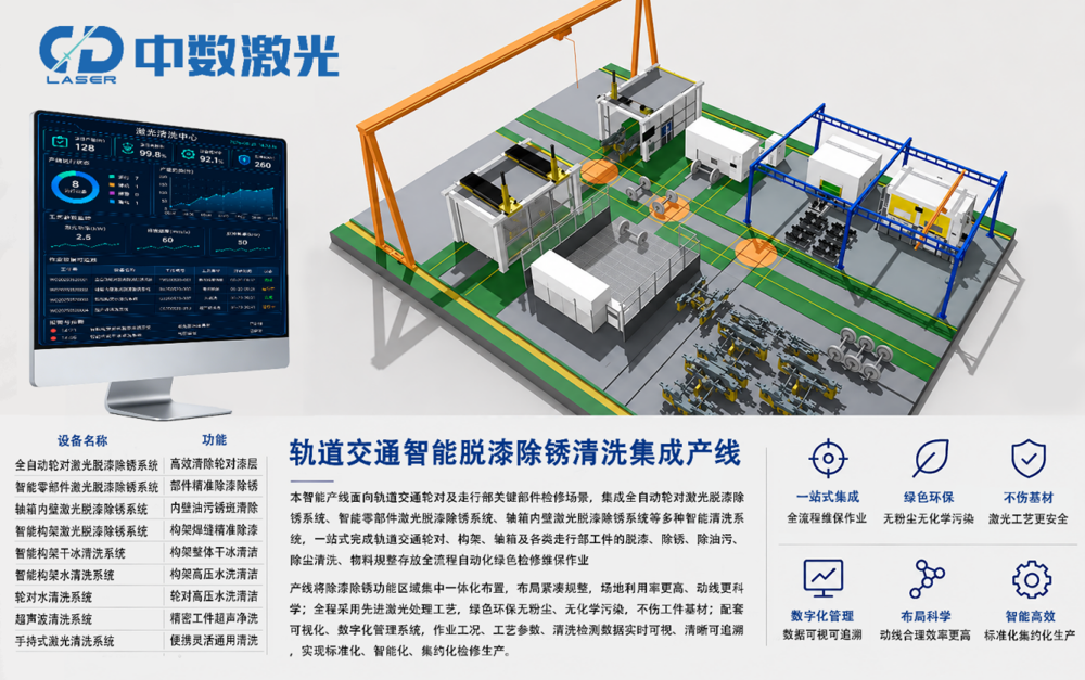 6aa211adc0dd3.png 激光清晰产线.png