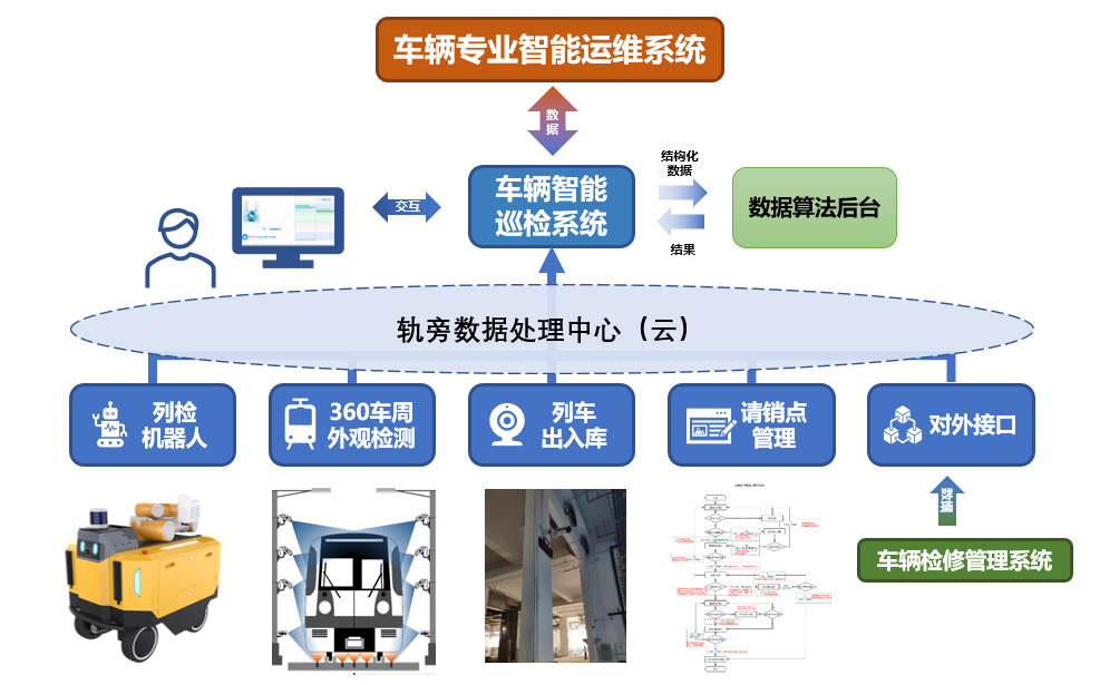 6aa294ff542ed.png 车辆综合检测系统.png
